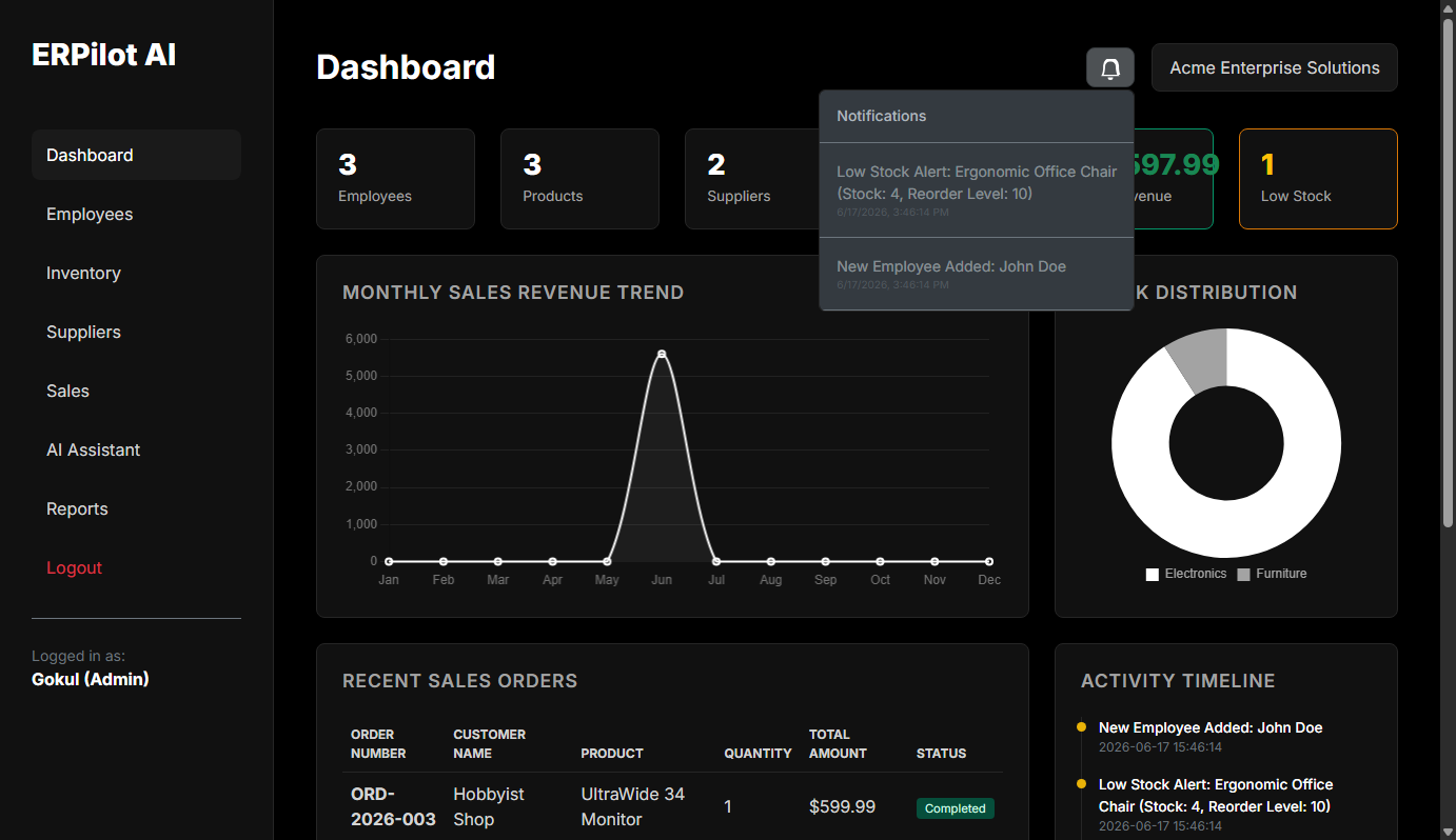 Enterprise Notifications Logs